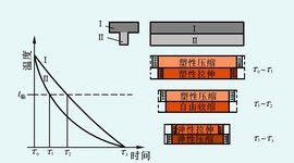 熱應力|【熱應力】熱應力的科學：從原理到結構力學分析